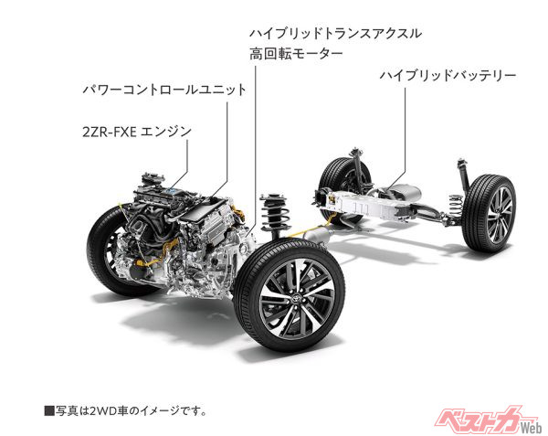 1.8L 2ZR-FXEエンジン＋モーター2WD（ハイブリッド車）（2021年9月発売開始時の公式画像より）