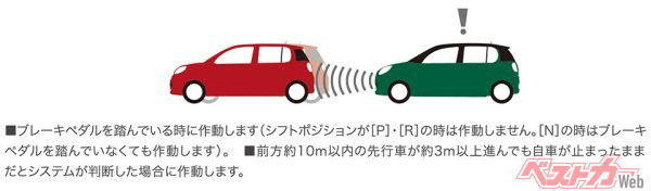 先行車発進お知らせ機能（2016年4月発売開始時の公式画像より）