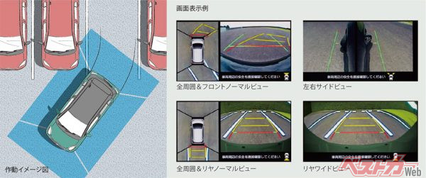 パノラミックビュー（作動イメージ／画面表示例）（2018年10月マイナーチェンジ時の公式画像より）