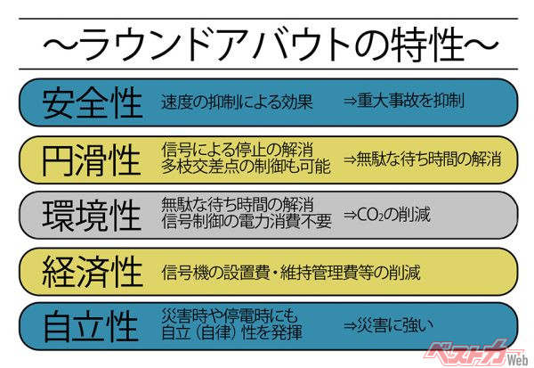 ラウンドアバウトの特性