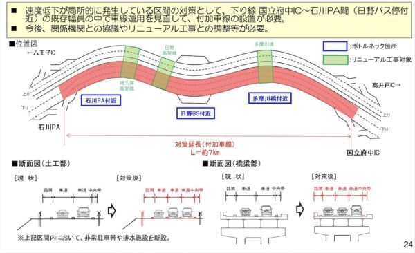 中央自動車道下り線、日野バス停付近のピンポイント渋滞対策案　出典／NEXCO中日本