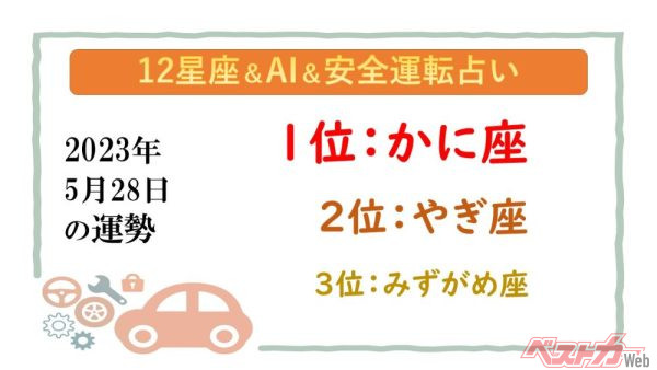 【12星座＆AI&安全運転占い】今日のあなたの運勢は？