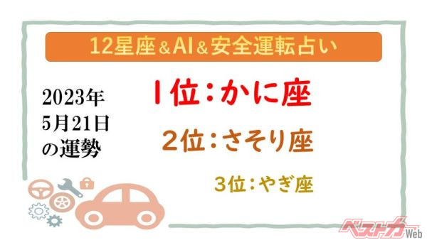 【12星座＆AI&安全運転占い】今日のあなたの運勢は？