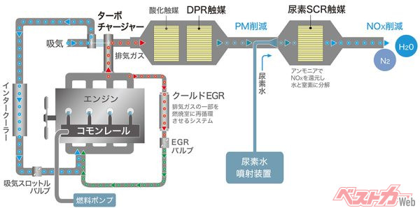1GDエンジン構成（2019年12月 発売開始発表時の公式画像より）