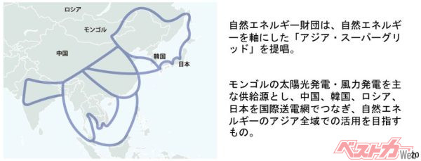 自然エネルギー財団が構想する「アジアスーパーグリッド戦略」。ロシアと中国が入っている時点でかなり無理筋では……（自然エネルギー財団資料より）