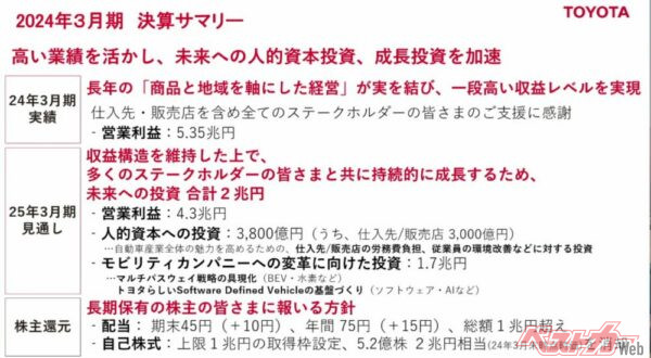 来期の営業利益見込みが4.3兆円と、今期比から下がっているのは、「長期成長のための基盤がため」と考えているから、とのこと