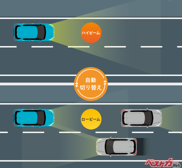 2020年4月以降の新車から、継続生産車は2021年10月からオートライトが義務化されたが、このオートライトはセンサーが周囲の明るさが一定以下に検知されると、自動的にロービームが点灯する