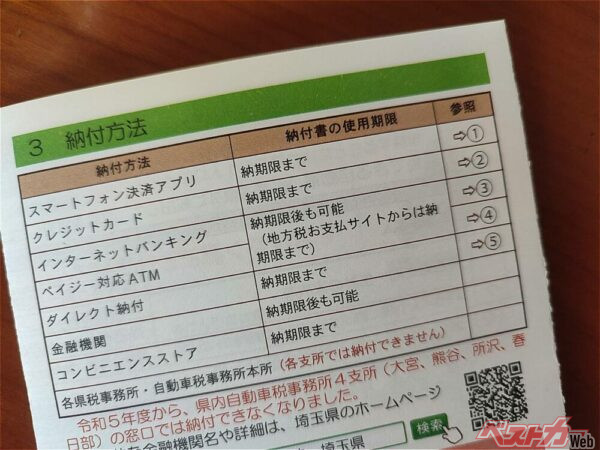筆者は埼玉県だが、自動車税の納付方法に「スマートフォン決済アプリ」「クレジットカード」がある