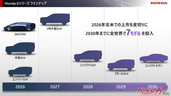 ホンダビジネスミーティング資料より。2030年までに7車種のBEVを投入
