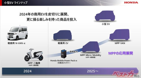 ホンダの日本市場への投入計画。「交換用バッテリー」を4基搭載した小型シティコミューターを投入予定とのこと