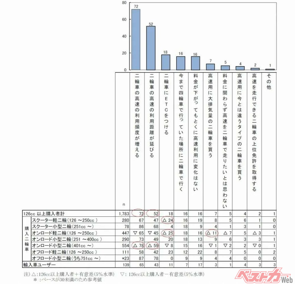 高速道路料金が半額