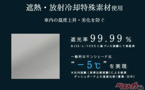 製品にはこんな文字が躍る。ついつい手に取ってしまうぞ（株式会社エーモンホームページより）