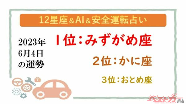 【12星座＆AI&安全運転占い】今日のあなたの運勢は？