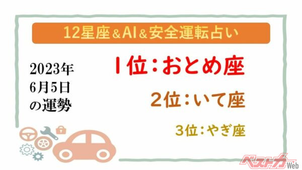 【12星座＆AI&安全運転占い】今日のあなたの運勢は？