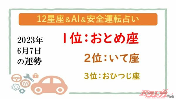 【12星座＆AI&安全運転占い】今日のあなたの運勢は？