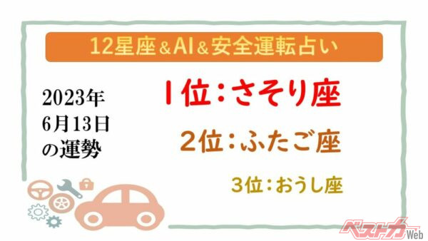 【12星座＆AI&安全運転占い】今日のあなたの運勢は？