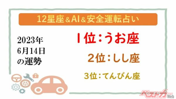 【12星座＆AI&安全運転占い】今日のあなたの運勢は？