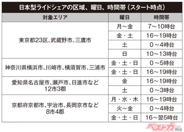 日本型ライドシェアの区域、曜日、時間帯（2024年4月25日現在）。5月以降はサービス提供区域が増え、曜日、時間帯も見直される