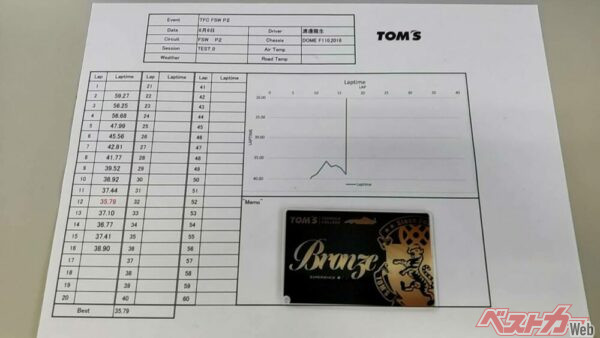 自分のラップタイムがデータロガーで計測されている