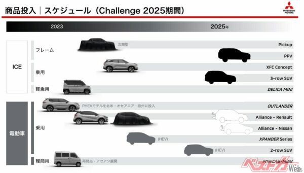 三菱自動車が2023年に発表した、中期経営計画「チャレンジ2025」では、PPV（ピックアップをベースとしたパッセンジャー）が2025年登場と計画されている。おそらく「パジェロスポーツ」と名乗るはず