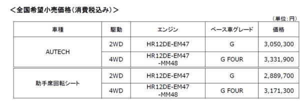 ノートオーラAUTECH＆助手席回転シート価格表