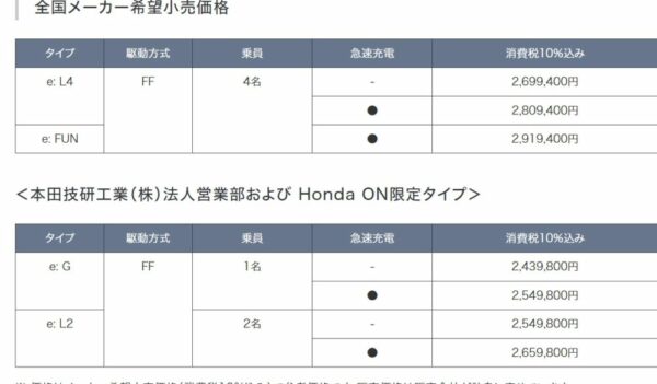 N-VAN e:価格表