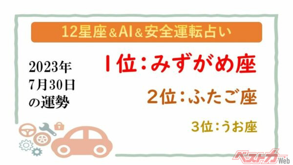 【12星座＆AI&安全運転占い】今日のあなたの運勢は？