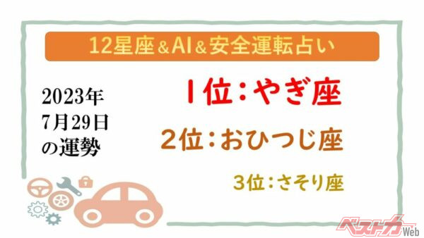 【12星座＆AI&安全運転占い】今日のあなたの運勢は？