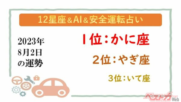 【12星座＆AI&安全運転占い】今日のあなたの運勢は？