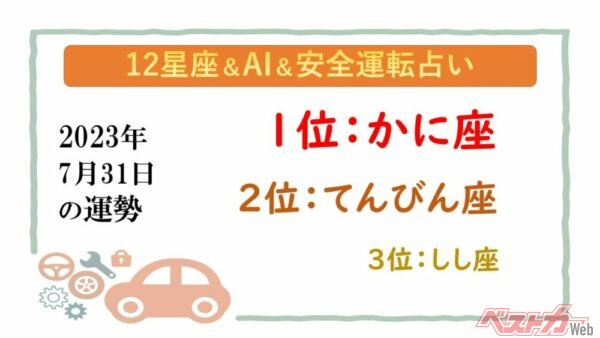 【12星座＆AI&安全運転占い】今日のあなたの運勢は？