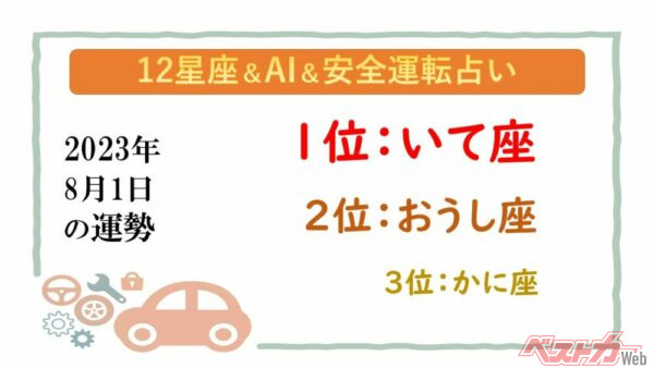 【12星座＆AI&安全運転占い】今日のあなたの運勢は？