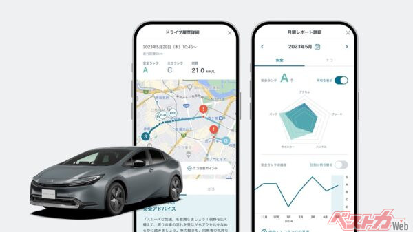 コネクティッドドライブトレーナーのイメージ