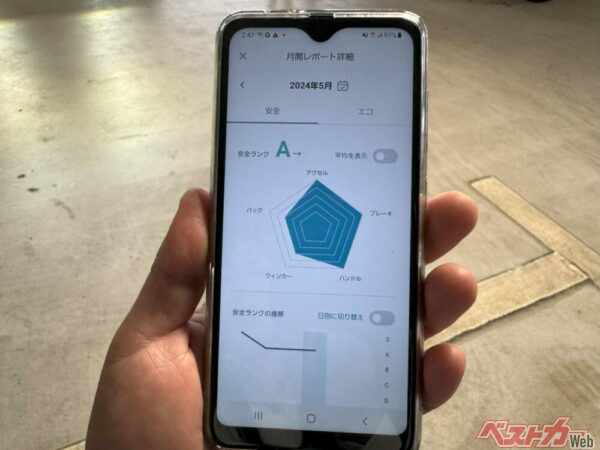 月間の安全ランクがAランクと判定された画面