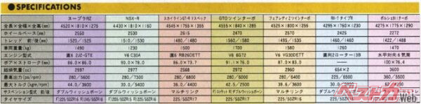 ライバル車とスペック表を比較