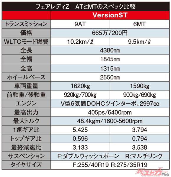 日産 フェアレディZ　ATとMTのスペック比較