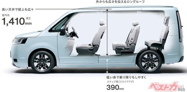 STEP WGN e:HEV AIR 室内寸法（2022年5月 新型発表時の公式画像より）