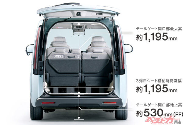 STEP WGN e:HEV AIR 荷室寸法（2022年5月 新型発表時の公式画像より）