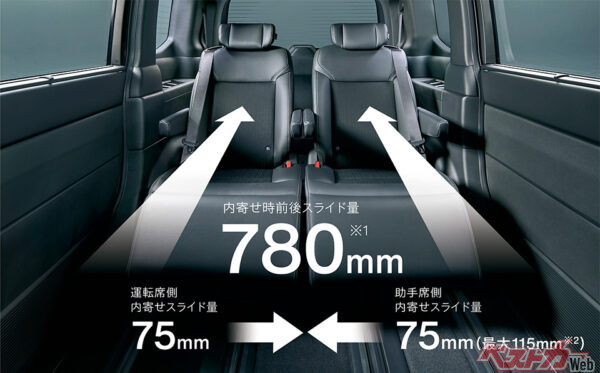 STEP WGN e:HEV SPADA シートスライド　イメージ（2022年5月 新型発表時の公式画像より）