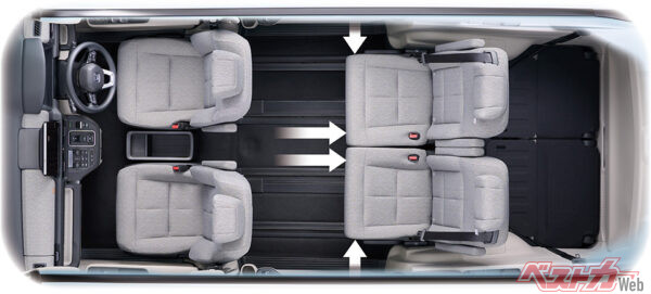 シートアレンジ2（2022年5月 新型発表時の公式画像より）