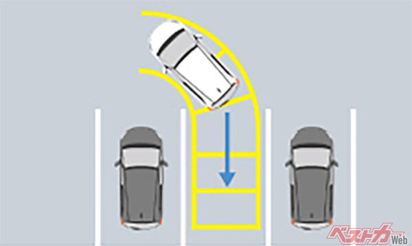 マルチビューカメラシステム 説明イメージ図（2022年10月 マイナーモデルチェンジ実施時の公式画像より）