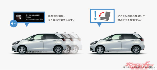 急アクセル抑制機能 機能イメージ図（2022年10月 マイナーモデルチェンジ実施時の公式画像より）