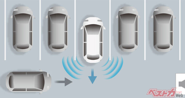 Honda SENSING 後退出庫サポート（2024年4月 マイナーチェンジ実施時の公式画像より）