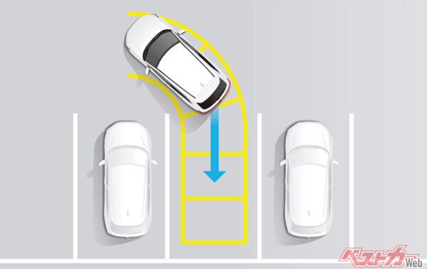 マルチビューカメラシステム（2024年4月 マイナーチェンジ実施時の公式画像より）