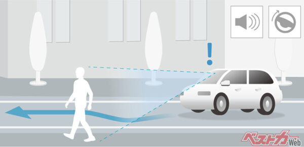 Honda SENSING 歩行者事故低減ステアリング（2024年4月 マイナーチェンジ実施時の公式画像より）
