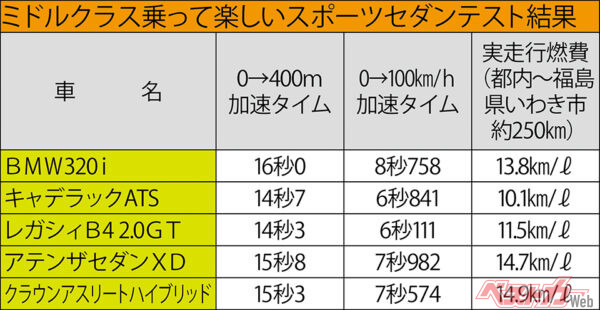 テスト結果一覧。