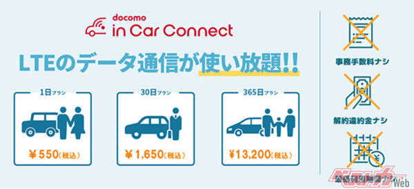 　用途に合わせたプランが選べて、しかも事務手数料・解約違約金・最低利用期間といった“縛り”もなし