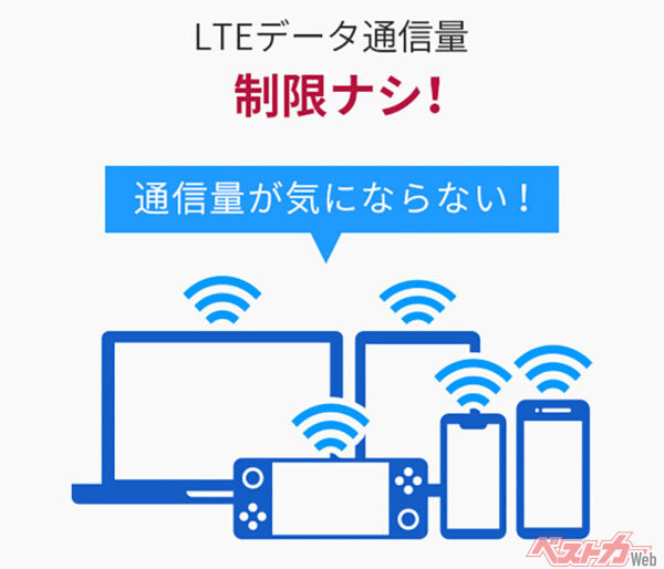 LTEデータ通信量制限なし！ 使いたい放題！ のカロッツェリア「DCT-WR100D」