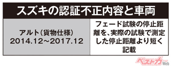 スズキの認証不正内容と車両