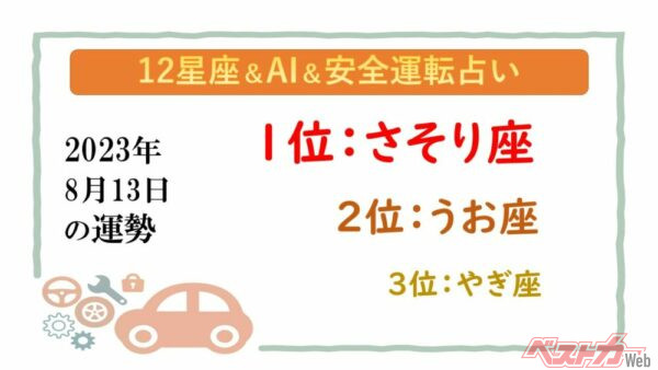 【12星座＆AI&安全運転占い】今日のあなたの運勢は？