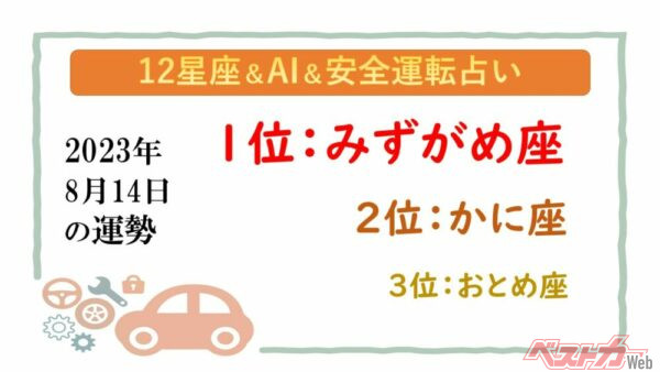 【12星座＆AI&安全運転占い】今日のあなたの運勢は？